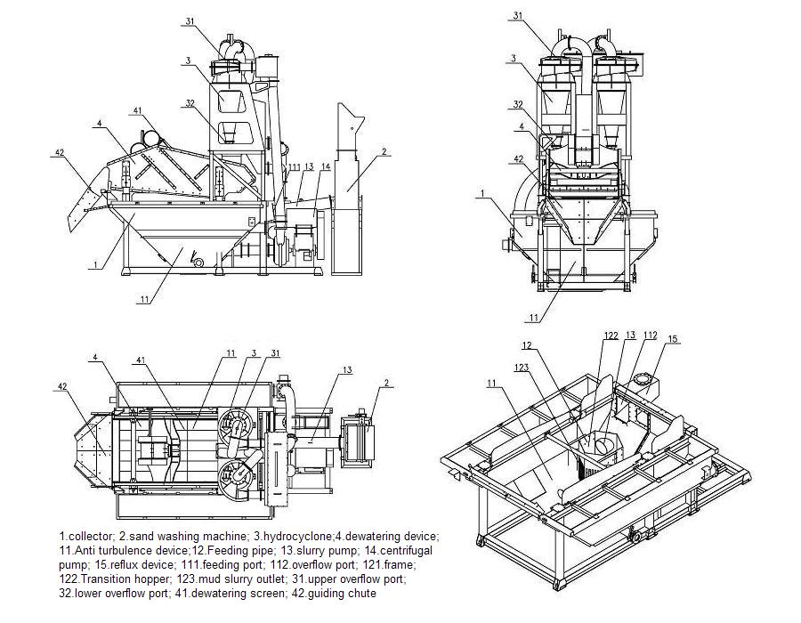 sand washing drawing