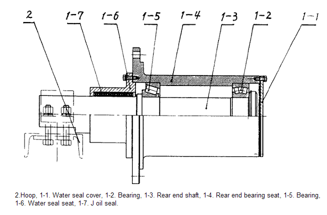 sand washing machine