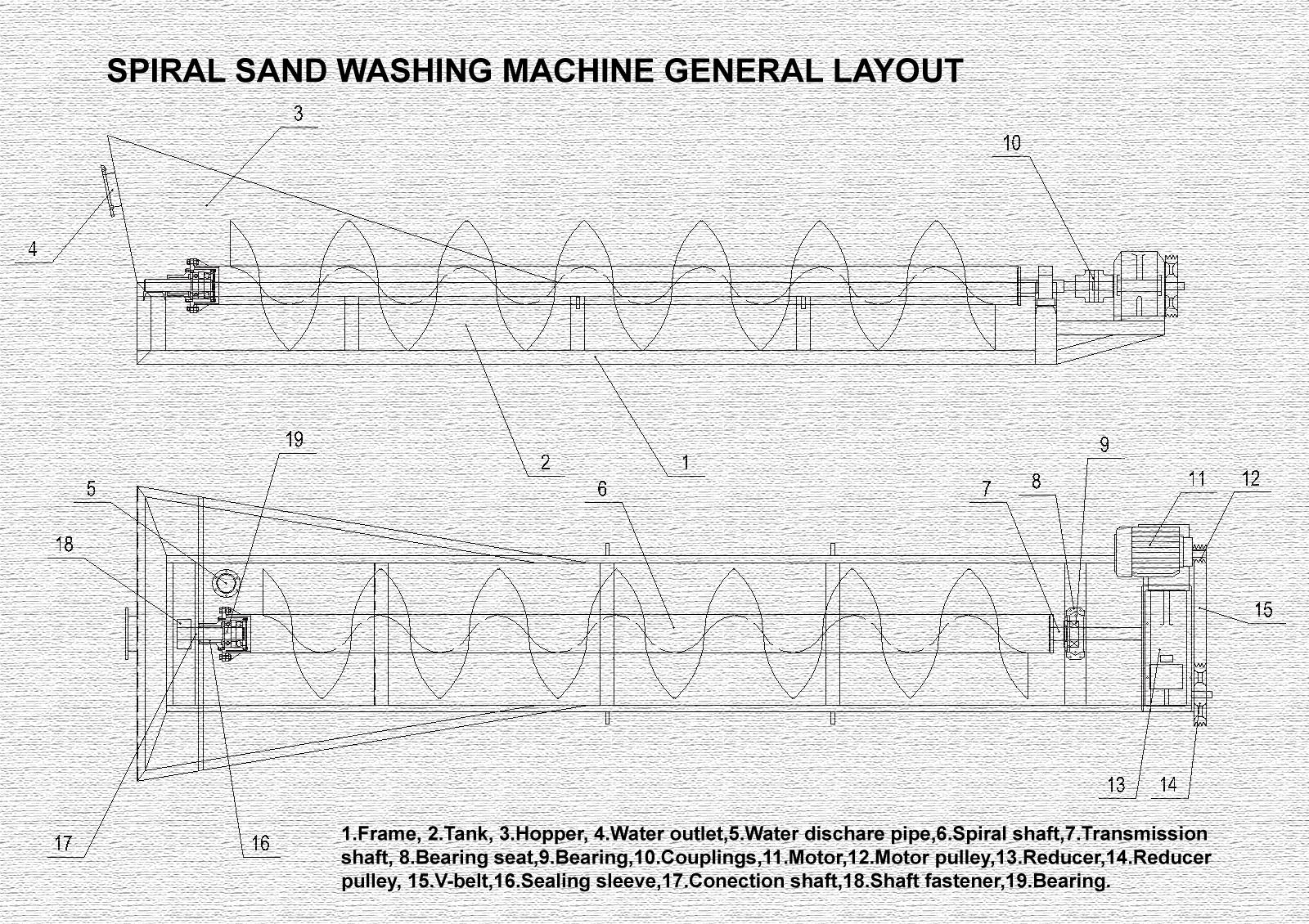 spiral sand washing machine layout